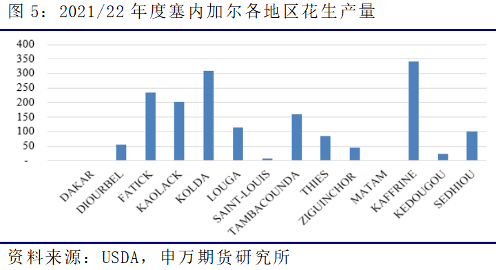【申银万国期货】一文<strong></p>
<p>申银万国期货</strong>了解进口非洲花生米概况