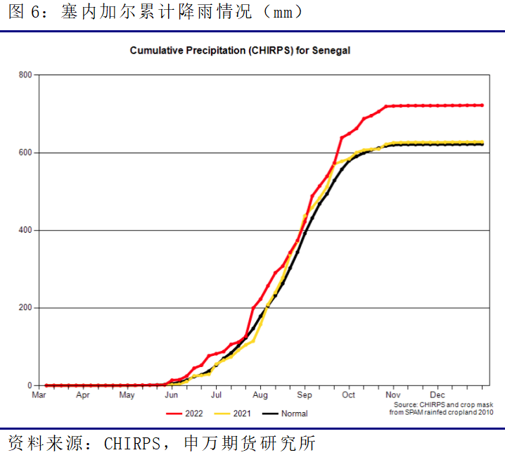 【申银万国期货】一文<strong></p>
<p>申银万国期货</strong>了解进口非洲花生米概况
