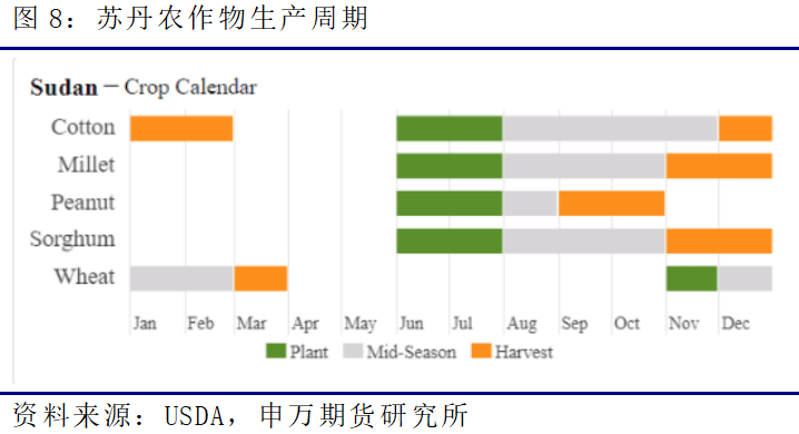 【申银万国期货】一文<strong></p>
<p>申银万国期货</strong>了解进口非洲花生米概况