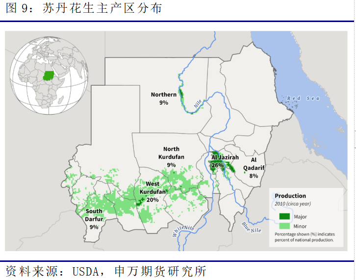 【申银万国期货】一文<strong></p>
<p>申银万国期货</strong>了解进口非洲花生米概况