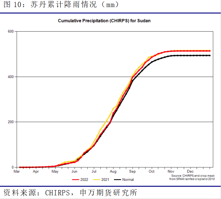 【申银万国期货】一文<strong></p>
<p>申银万国期货</strong>了解进口非洲花生米概况