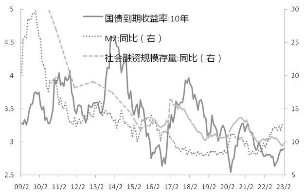 期债 短期有支撑 中期承压