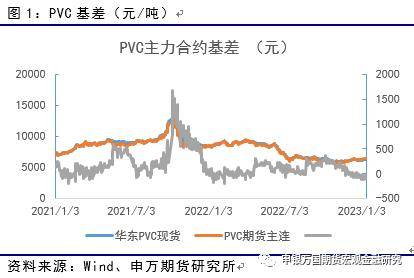 能源化工：供需有待消化<strong></p>
<p>申银万国期货</strong>，PVC后市或震荡-申万期货