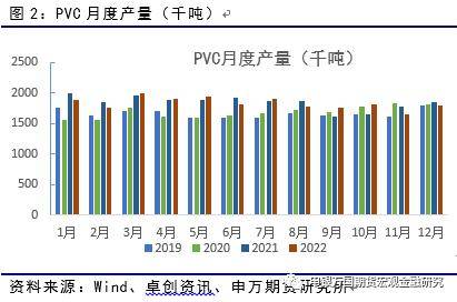 能源化工：供需有待消化<strong></p>
<p>申银万国期货</strong>，PVC后市或震荡-申万期货