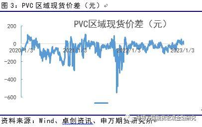 能源化工：供需有待消化<strong></p>
<p>申银万国期货</strong>，PVC后市或震荡-申万期货