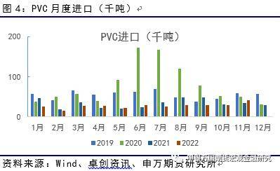 能源化工：供需有待消化<strong></p>
<p>申银万国期货</strong>，PVC后市或震荡-申万期货