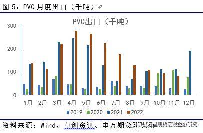 能源化工：供需有待消化<strong></p>
<p>申银万国期货</strong>，PVC后市或震荡-申万期货