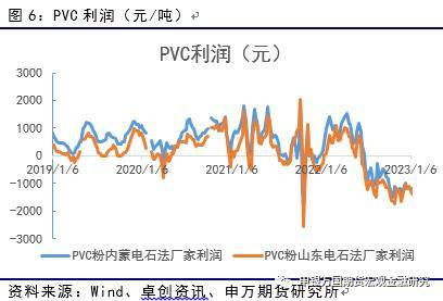 能源化工：供需有待消化<strong></p>
<p>申银万国期货</strong>，PVC后市或震荡-申万期货