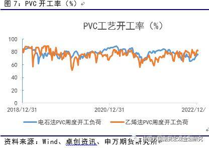 能源化工：供需有待消化<strong></p>
<p>申银万国期货</strong>，PVC后市或震荡-申万期货