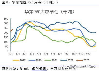能源化工：供需有待消化<strong></p>
<p>申银万国期货</strong>，PVC后市或震荡-申万期货
