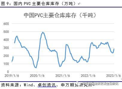 能源化工：供需有待消化<strong></p>
<p>申银万国期货</strong>，PVC后市或震荡-申万期货