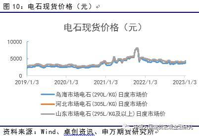 能源化工：供需有待消化<strong></p>
<p>申银万国期货</strong>，PVC后市或震荡-申万期货