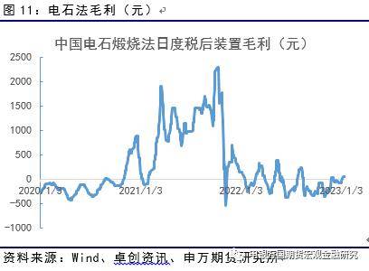 能源化工：供需有待消化<strong></p>
<p>申银万国期货</strong>，PVC后市或震荡-申万期货