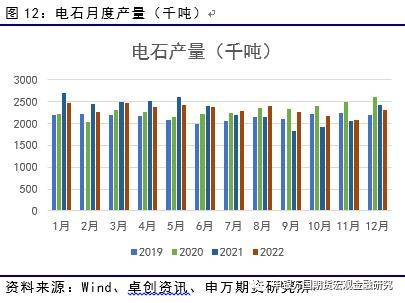 能源化工：供需有待消化<strong></p>
<p>申银万国期货</strong>，PVC后市或震荡-申万期货