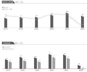 宁波太平鸟时尚服饰股份有限公司2022年度报告摘要