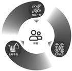 宁波太平鸟时尚服饰股份有限公司2022年度报告摘要