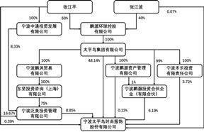 宁波太平鸟时尚服饰股份有限公司2022年度报告摘要