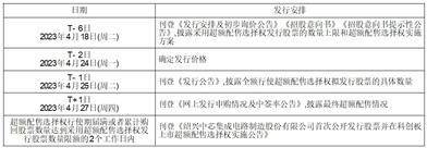 绍兴中芯集成电路制造股份有限公司首次公开发行股票并在科创板上市发行安排及初步询价公告