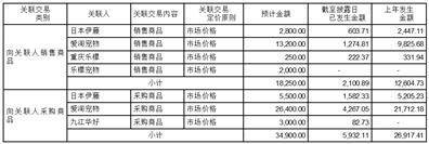 烟台中宠食品股份有限公司 关于公司及子公司2023年度向金融机构 申请综合授信额度的公告