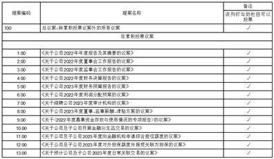 烟台中宠食品股份有限公司 关于公司及子公司2023年度向金融机构 申请综合授信额度的公告