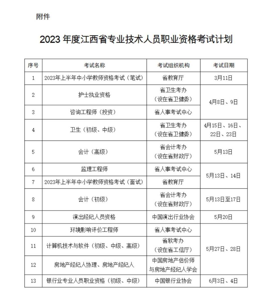 快收藏<strong></p>
<p>期货考试</strong>！江西这份考试计划表公布！