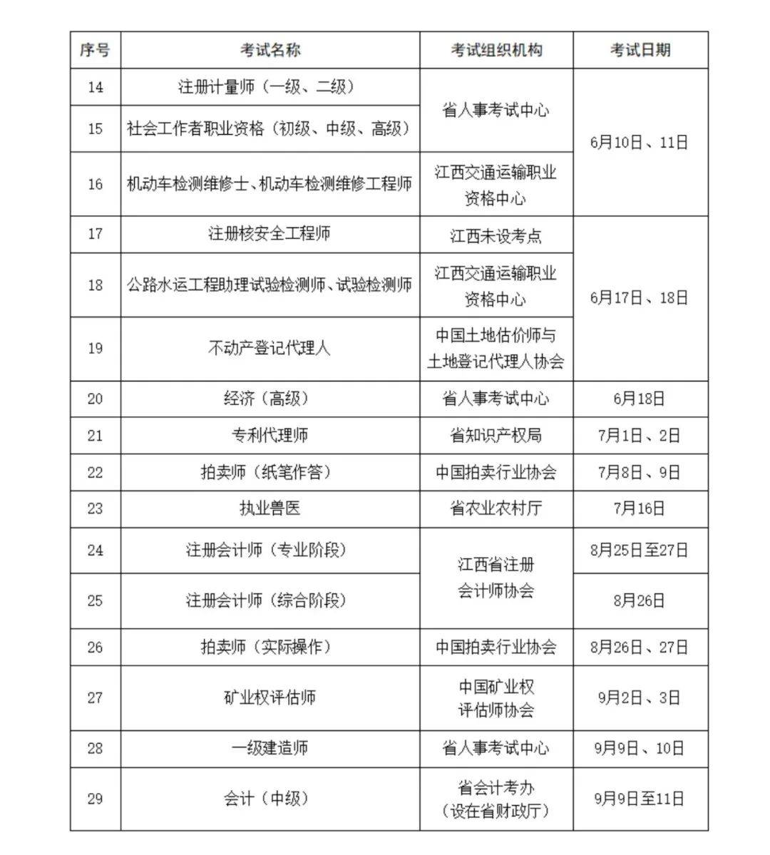 快收藏<strong></p>
<p>期货考试</strong>！江西这份考试计划表公布！