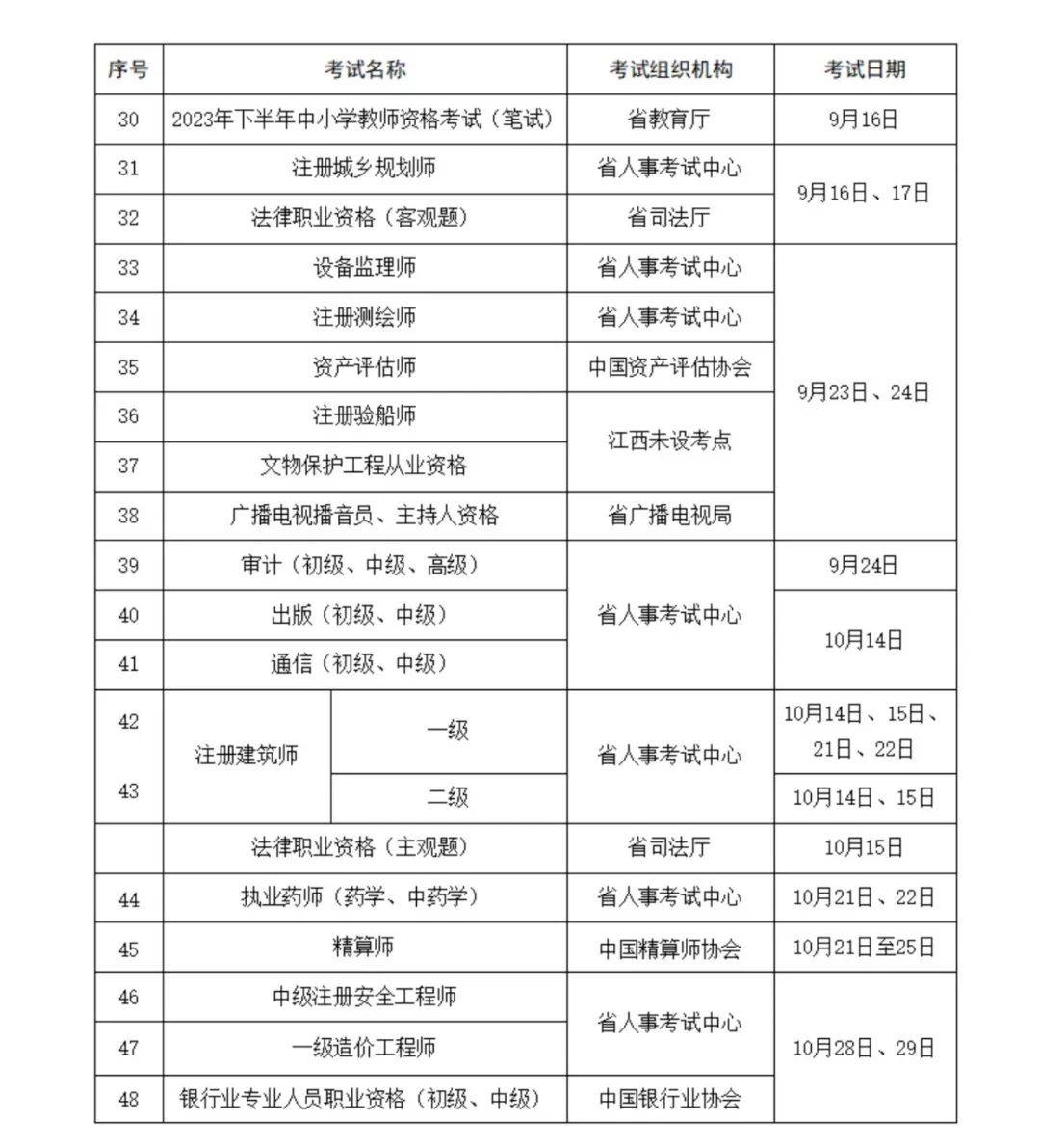 快收藏<strong></p>
<p>期货考试</strong>！江西这份考试计划表公布！