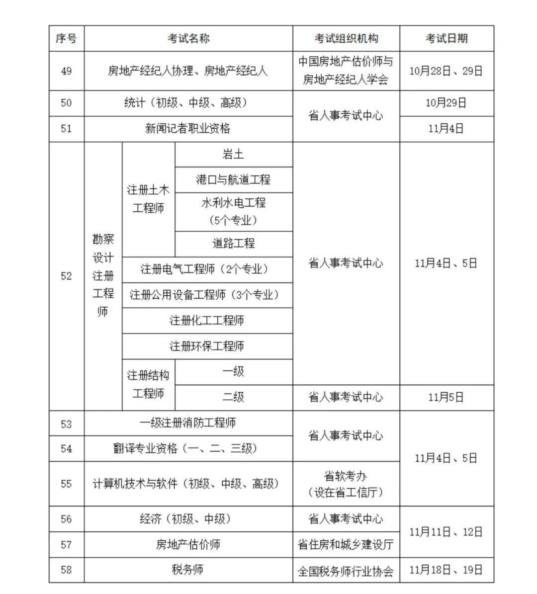 快收藏<strong></p>
<p>期货考试</strong>！江西这份考试计划表公布！