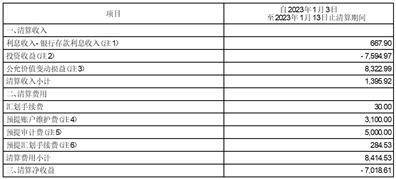 新华增强债券型证券投资基金 清算报告提示性公告