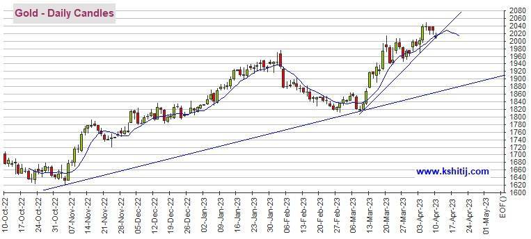 非农报告令黄金多头遭重创<strong></p>
<p>期货黄金</strong>！黄金期货日内大跌20美元 机构：黄金、白银、原油和铜期货最新技术前景分析