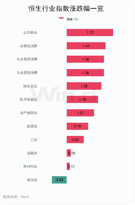 华能国际涨近12%，引爆电力股！港交所1季度收入历史第二高