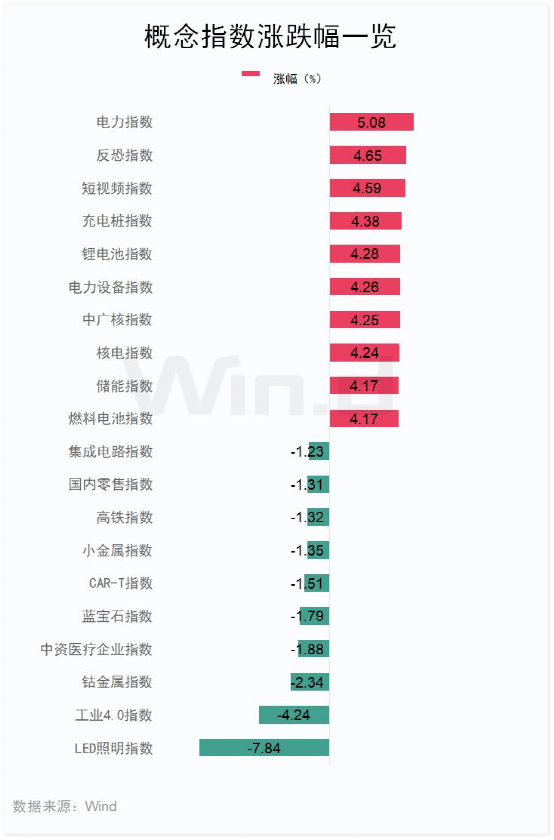 华能国际涨近12%<strong></p>
<p>恒指期货</strong>，引爆电力股！港交所1季度收入历史第二高
