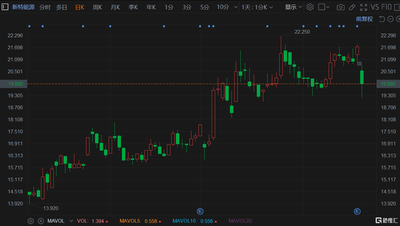 港股午评：恒科指大跌3.46%<strong></p>
<p>恒指期货</strong>，恒指下挫超320点，锂电池股跌幅居前
