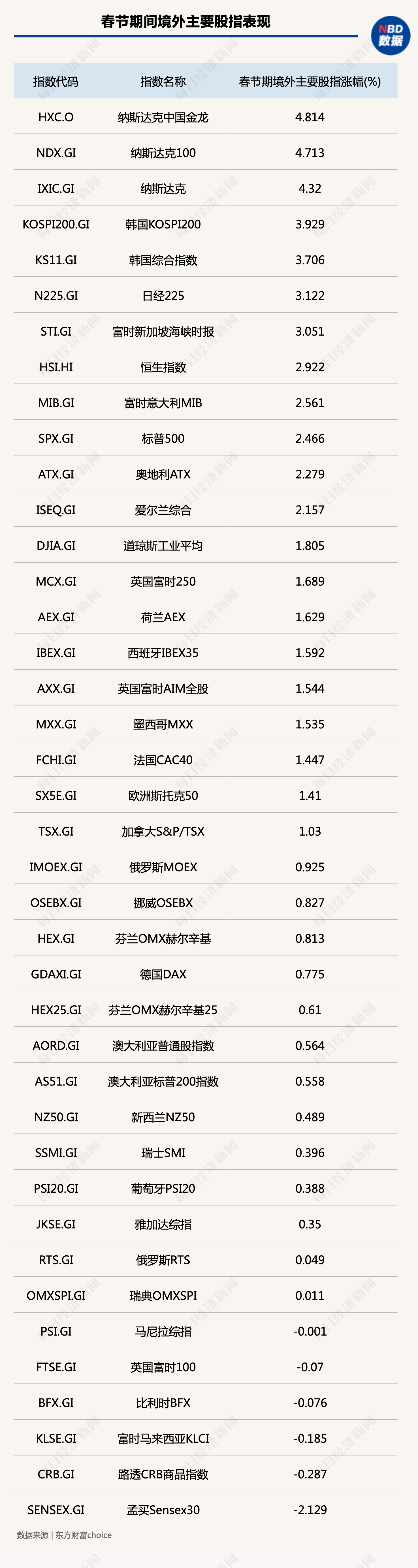 恒指、A50股指期货齐创近年最佳！A股兔年开门红稳了！各大券商聚焦这一板块超预期复苏