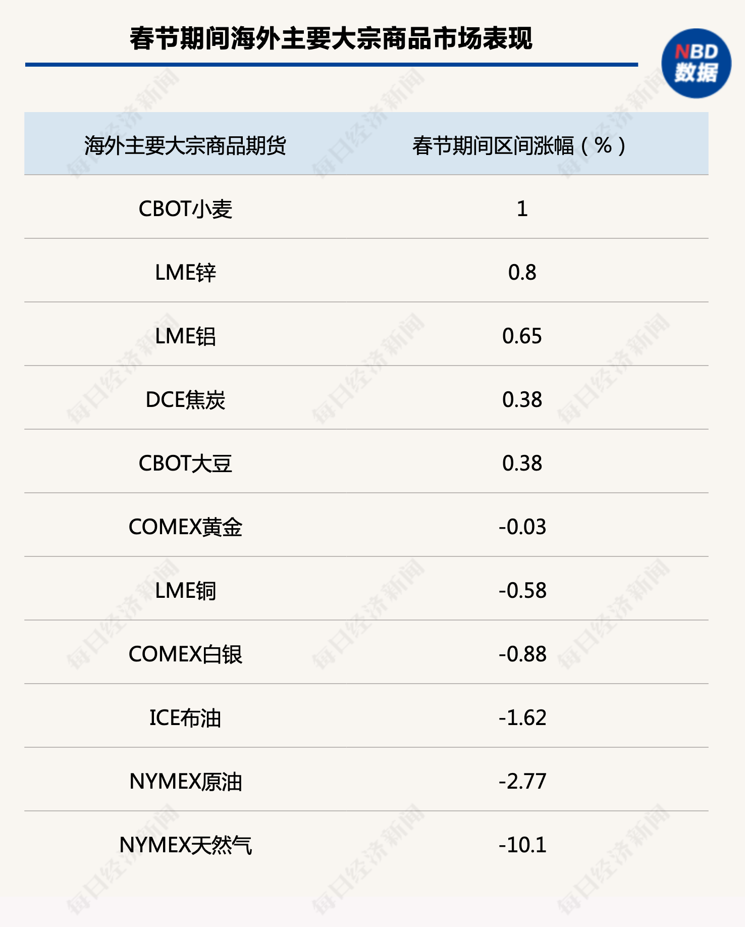 恒指、A50股指期货齐创近年最佳<strong></p>
<p>恒指期货</strong>！A股兔年开门红稳了！各大券商聚焦这一板块超预期复苏