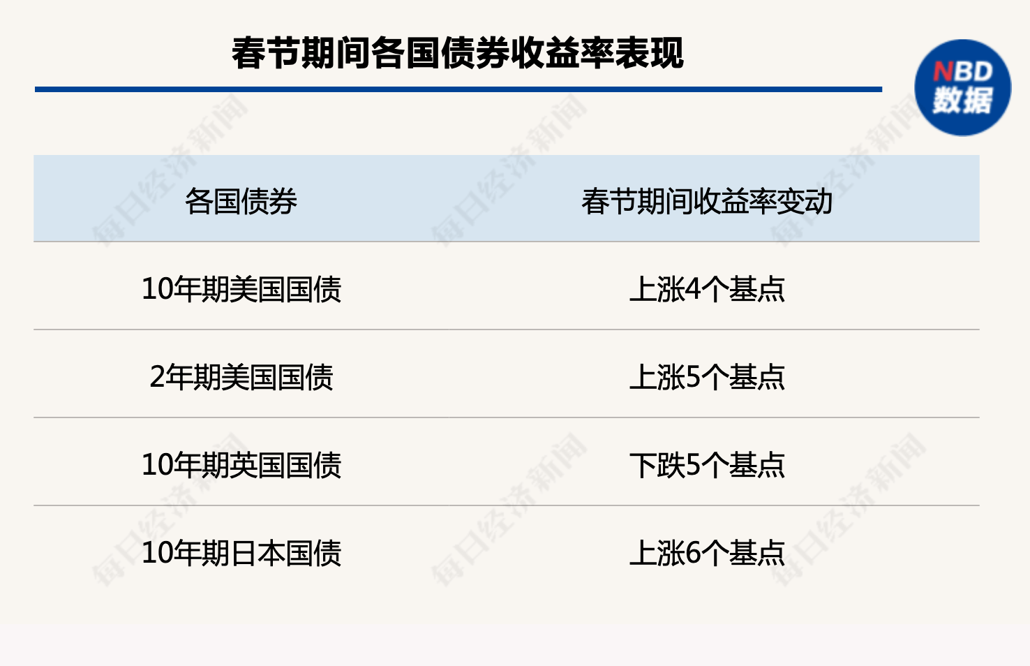 恒指、A50股指期货齐创近年最佳<strong></p>
<p>恒指期货</strong>！A股兔年开门红稳了！各大券商聚焦这一板块超预期复苏