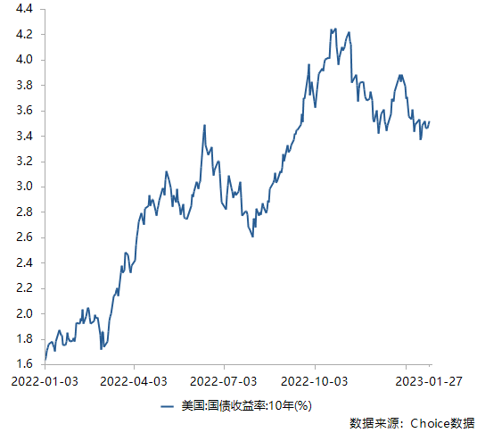 恒指、A50股指期货齐创近年最佳<strong></p>
<p>恒指期货</strong>！A股兔年开门红稳了！各大券商聚焦这一板块超预期复苏
