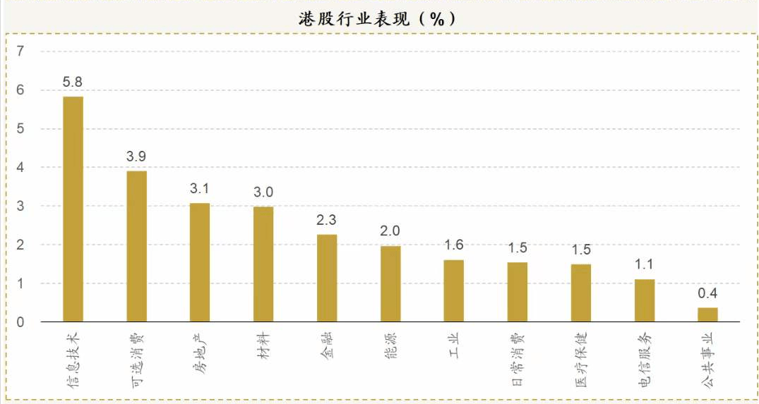 恒指、A50股指期货齐创近年最佳<strong></p>
<p>恒指期货</strong>！A股兔年开门红稳了！各大券商聚焦这一板块超预期复苏