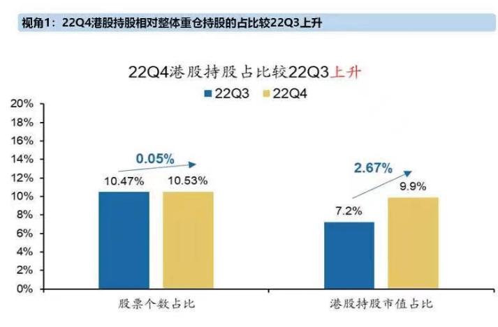 恒指、A50股指期货齐创近年最佳<strong></p>
<p>恒指期货</strong>！A股兔年开门红稳了！各大券商聚焦这一板块超预期复苏