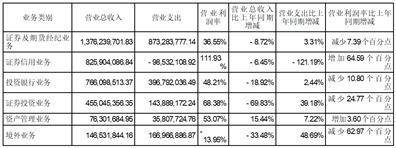 国元证券股份有限公司2022度报告摘要