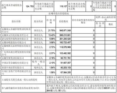 国元证券股份有限公司2022度报告摘要