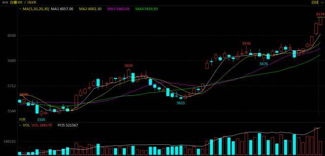 俄一地防空系统启动<strong></p>
<p>国元期货</strong>，击落3枚导弹！美国天然气价格暴跌15%，创八个月来最大跌幅！白糖持续走强