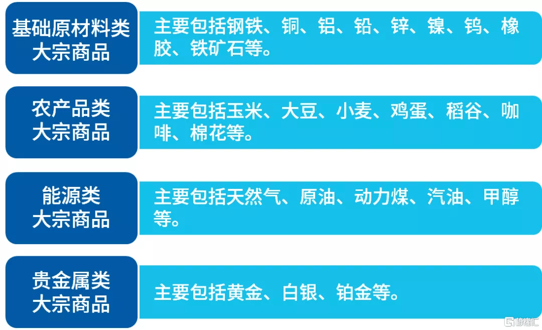 去年涨幅第一的豆粕ETF<strong></p>
<p>农产品期货</strong>，今年领跌