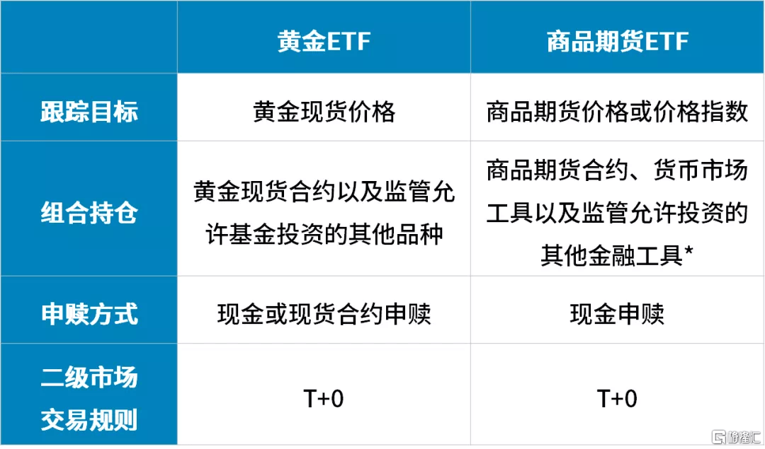 去年涨幅第一的豆粕ETF<strong></p>
<p>农产品期货</strong>，今年领跌