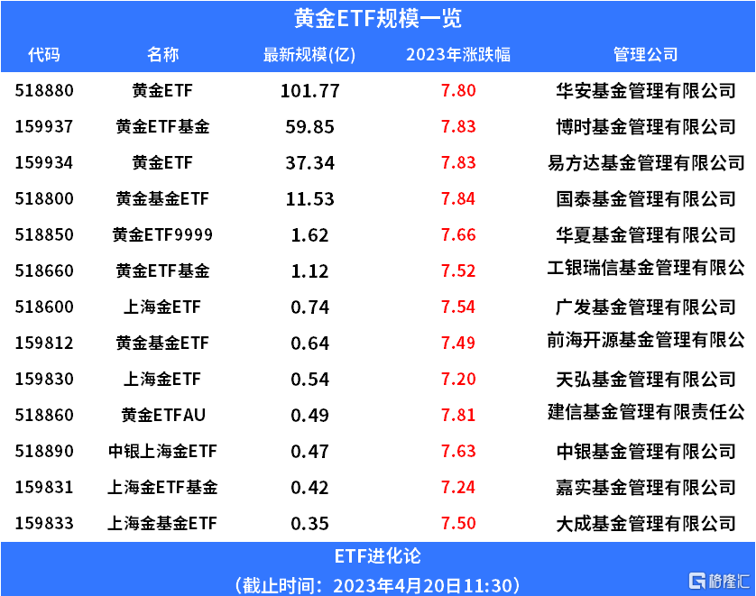 去年涨幅第一的豆粕ETF<strong></p>
<p>农产品期货</strong>，今年领跌