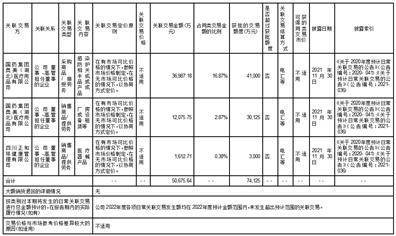 奥美医疗用品股份有限公司 关于2023年度向银行申请综合额度 授信、融资并为综合授信额度内融资 提供担保的公告