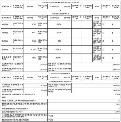 奥美医疗用品股份有限公司 关于2023年度向银行申请综合额度 授信、融资并为综合授信额度内融资 提供担保的公告