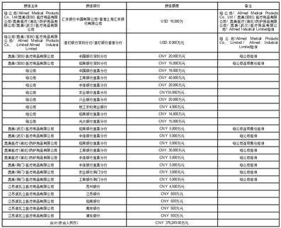 奥美医疗用品股份有限公司 关于2023年度向银行申请综合额度 授信、融资并为综合授信额度内融资 提供担保的公告