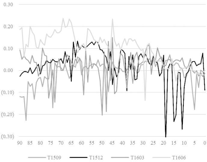 30年国债期货上市在望
