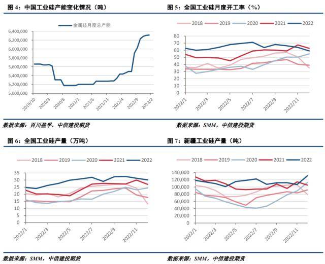 工业硅周报：需求转暖<strong></p>
<p>期货套利</strong>，工业硅支撑显现